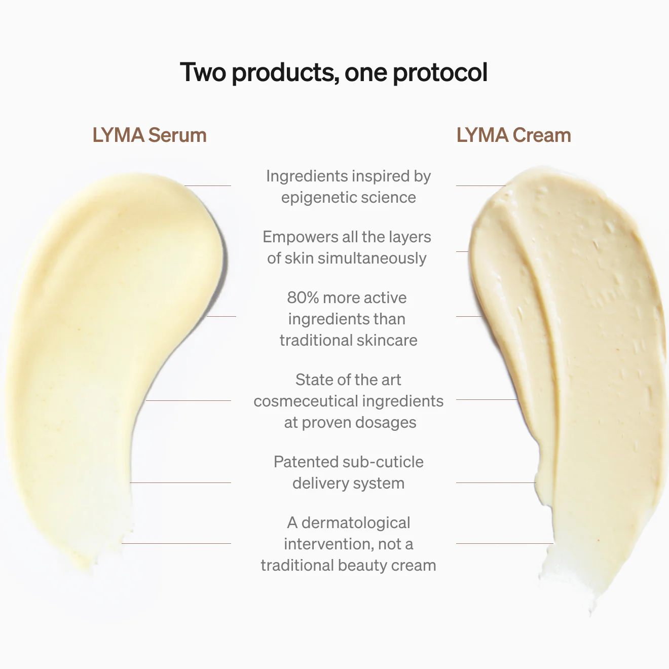 LYMA Skincare Serum Refill - Image 3