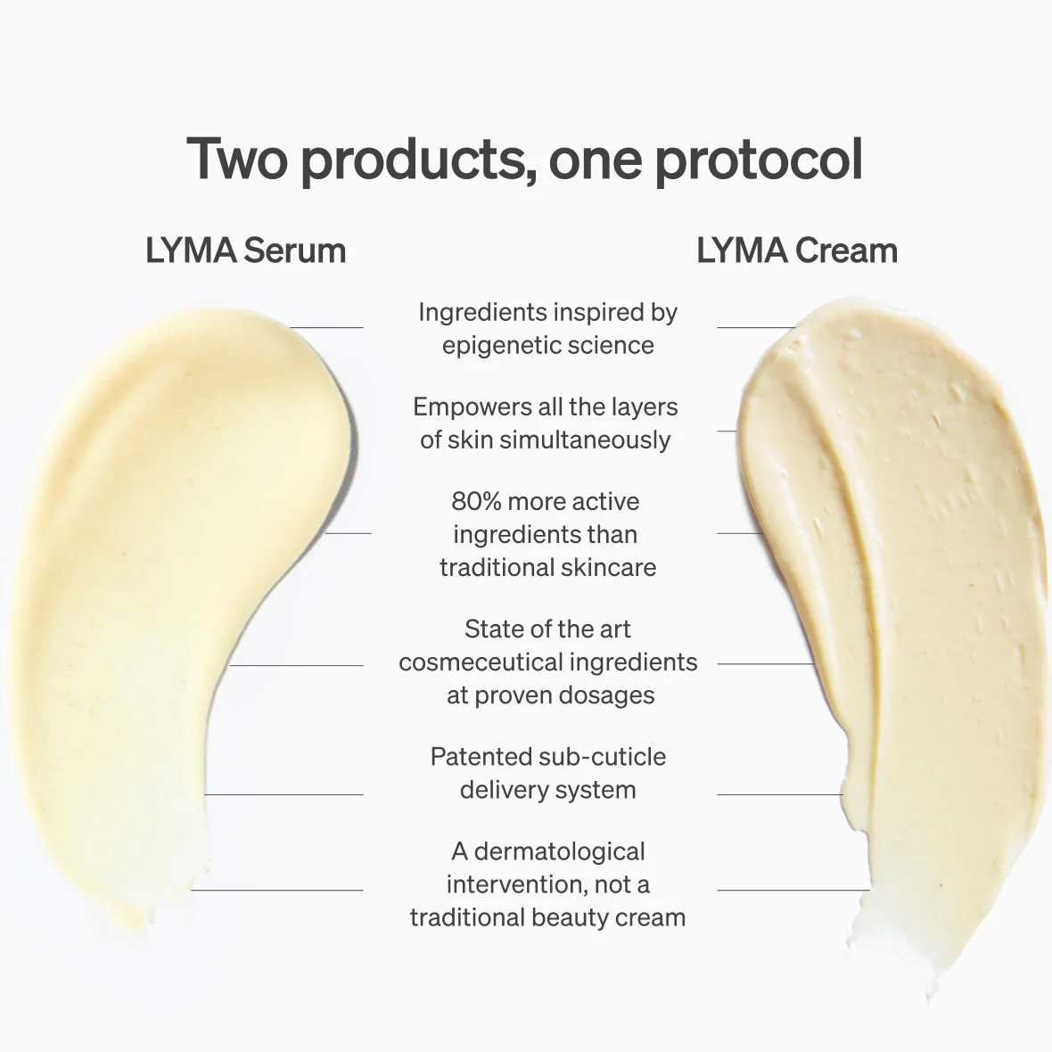 LYMA Skincare - Image 6