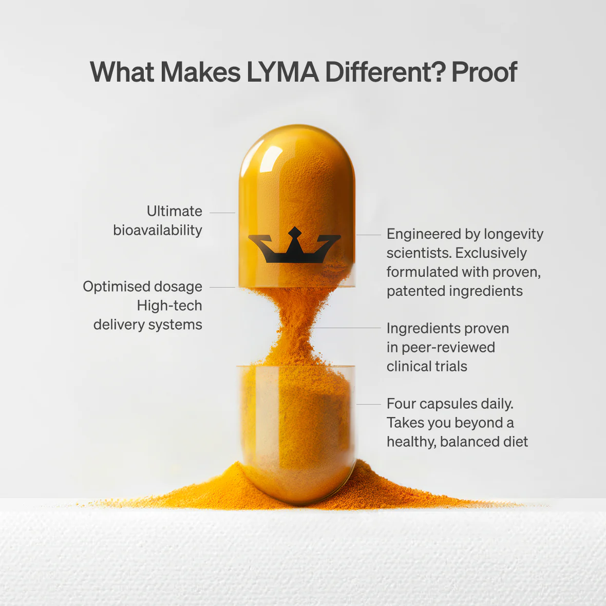 LYMA Supplement - Image 8